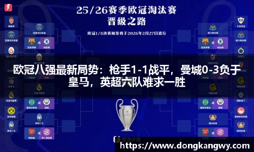 欧冠八强最新局势：枪手1-1战平，曼城0-3负于皇马，英超六队难求一胜